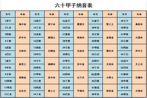 納音 大林木|六十甲子纳音——戊辰己巳大林木详解